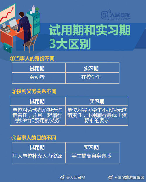 滇池旅游度假区
