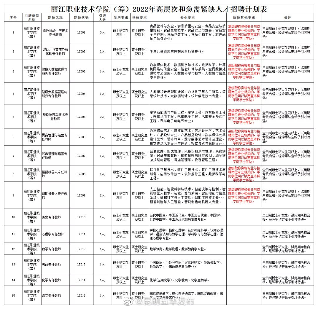 “昆明五华发布”微博