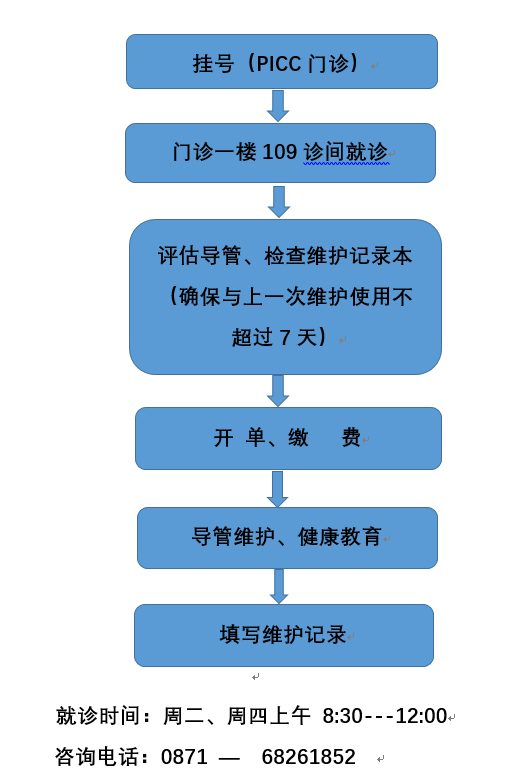 昆明市第一人民医院