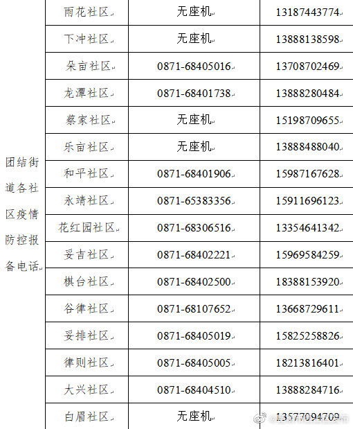  团结街道发布紧急寻人通告