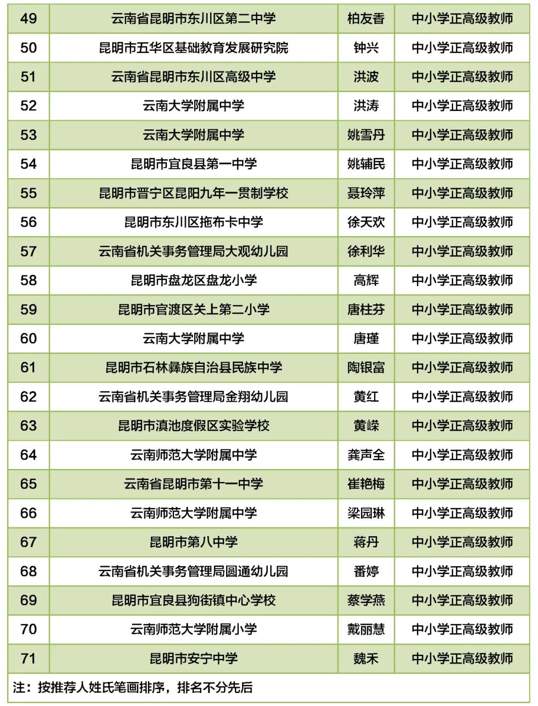 掌上春城