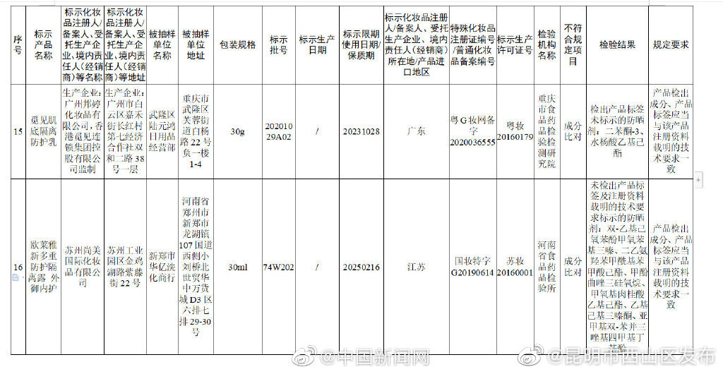 昆明市西山区发布