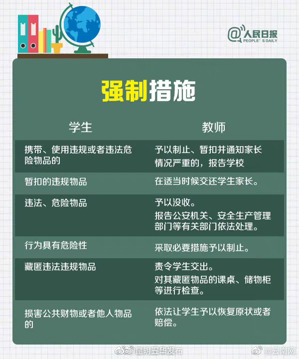 “昆明五华发布”微博