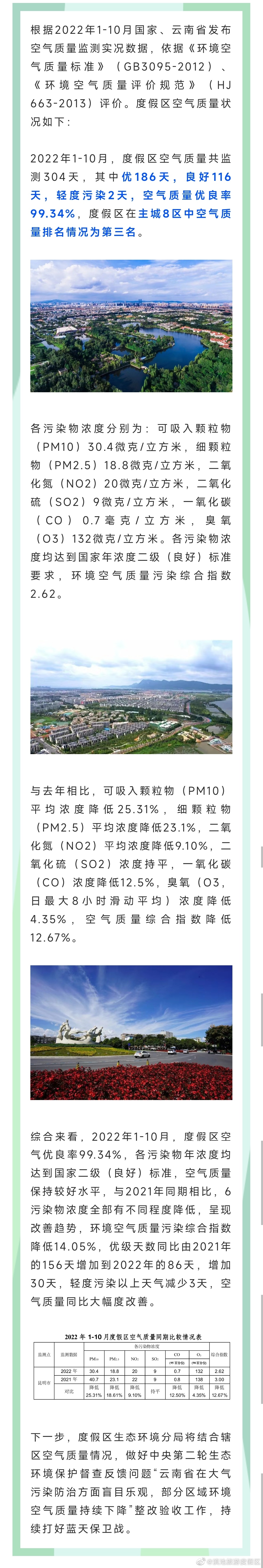 来个深呼吸！度假区今年1-10月空气质量优良率达99.34%