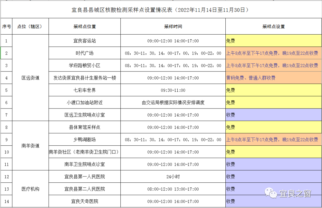 宜良之窗