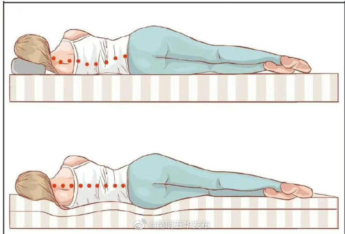 一张护腰的床垫长什么样？