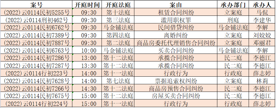 昆明市呈贡区人民法院(微信)