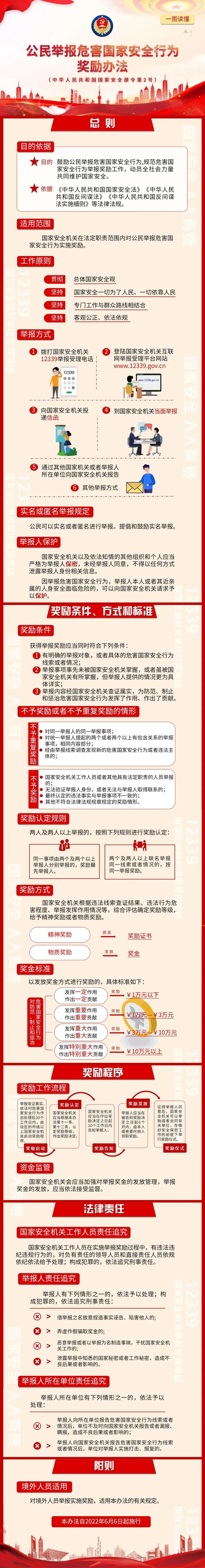 国家安全 人人有责