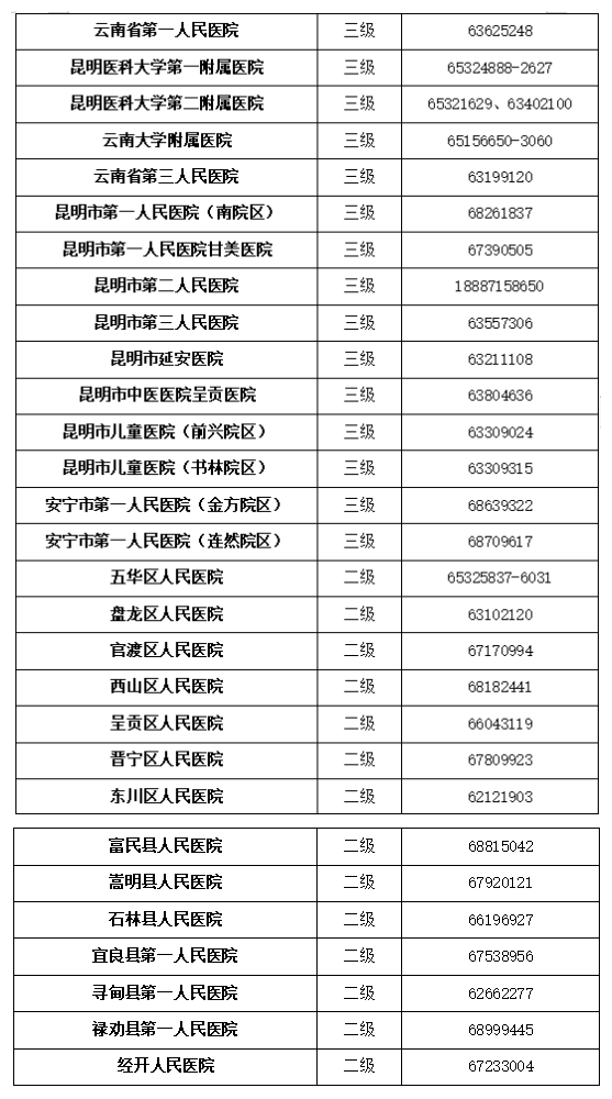 昆明市妇幼保健院