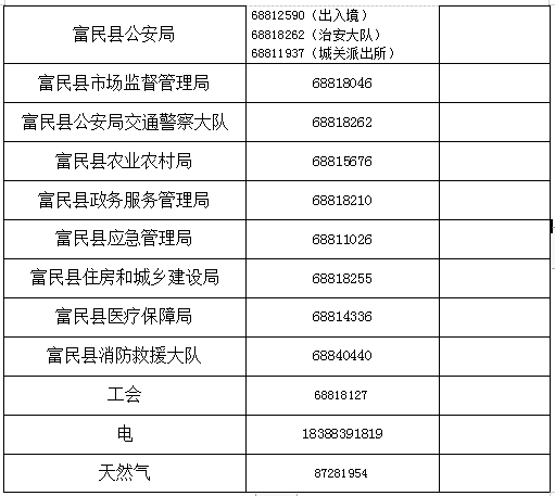 爱上富民