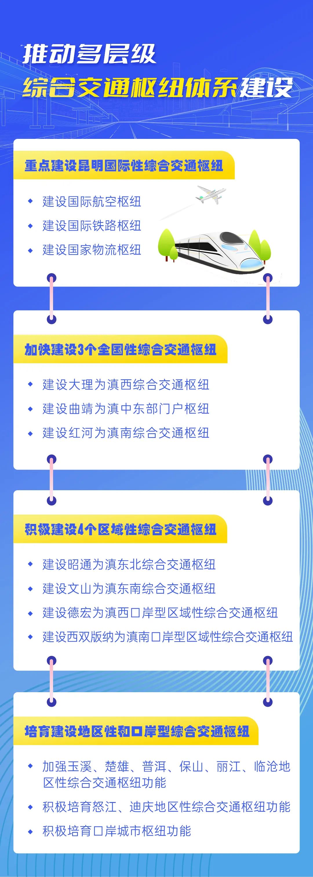 云南省人民政府网