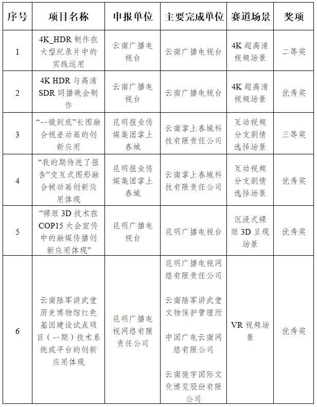 昆明市广播电视局