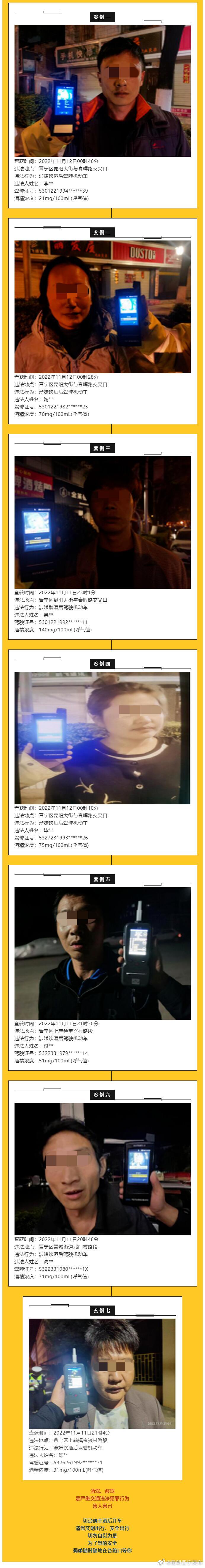 晋宁警方持续出击 严查涉酒交通违法犯罪行为