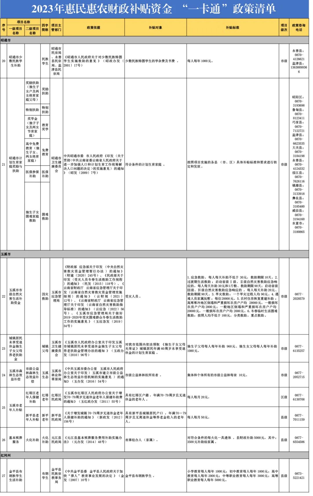 大理电视台