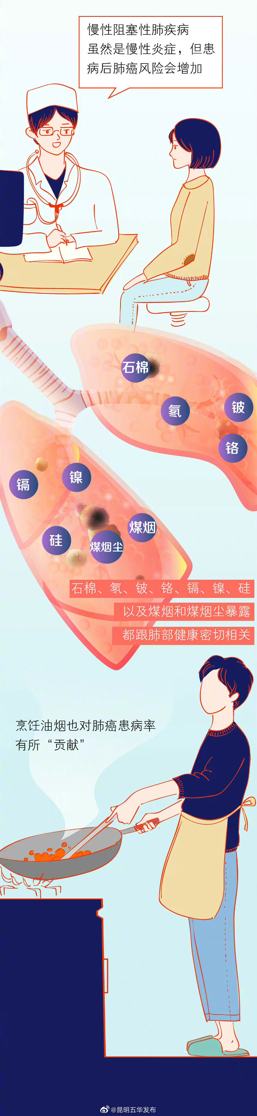 “昆明五华发布”微博