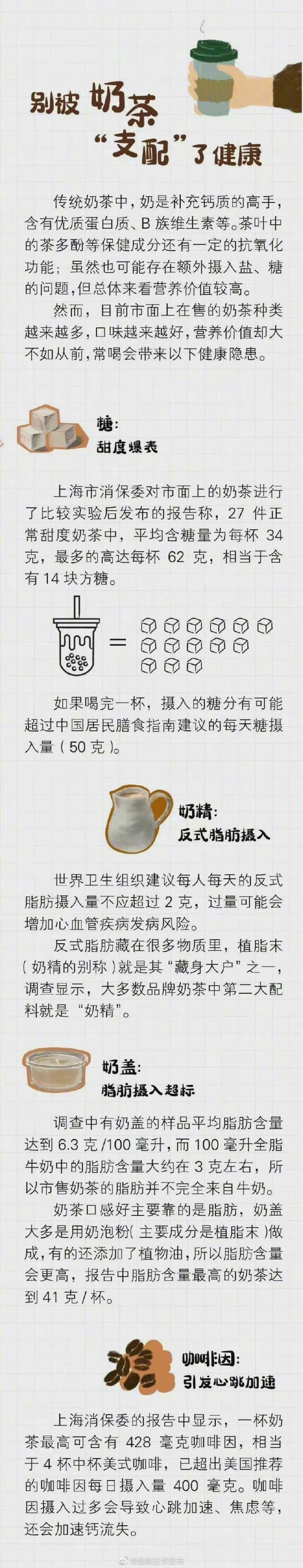一杯奶茶里到底有多少糖