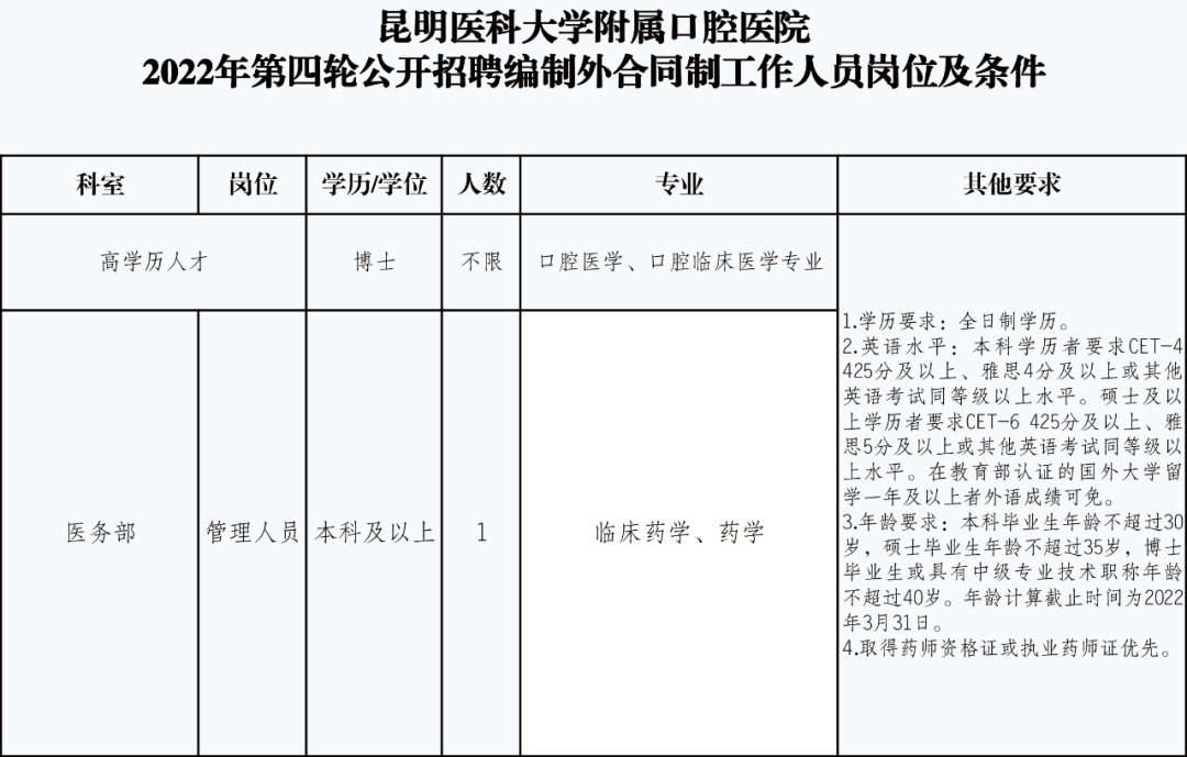 昆明医科大学附属口腔医院