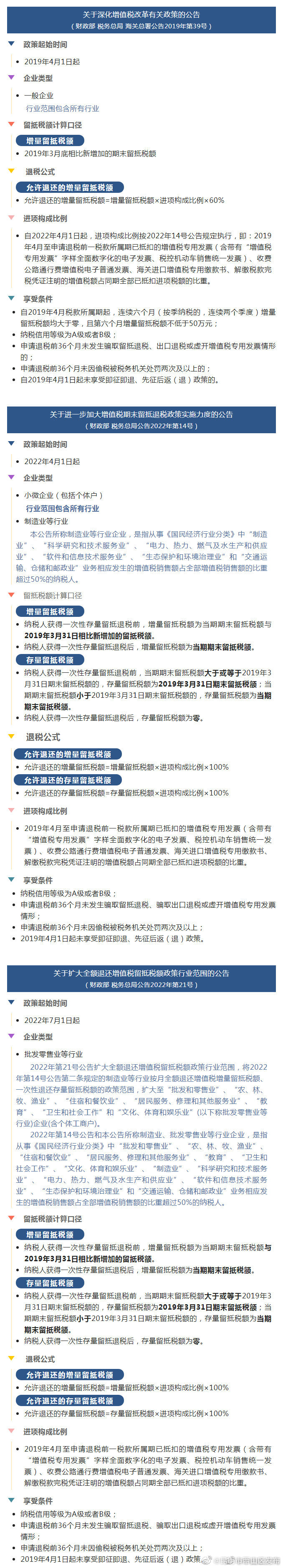 留抵退税政策主要有哪些？一文看懂
