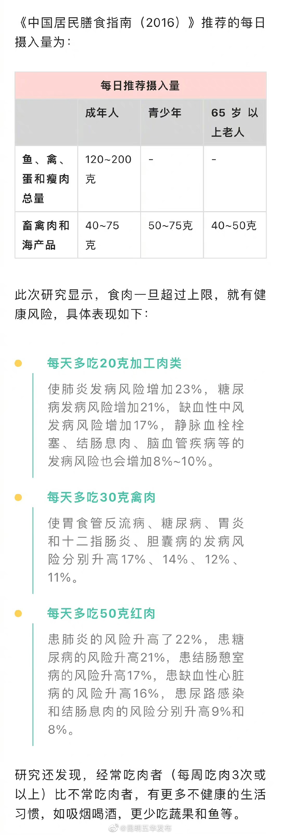 “昆明五华发布”微博