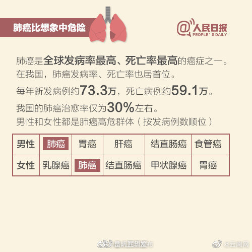 “昆明五华发布”微博