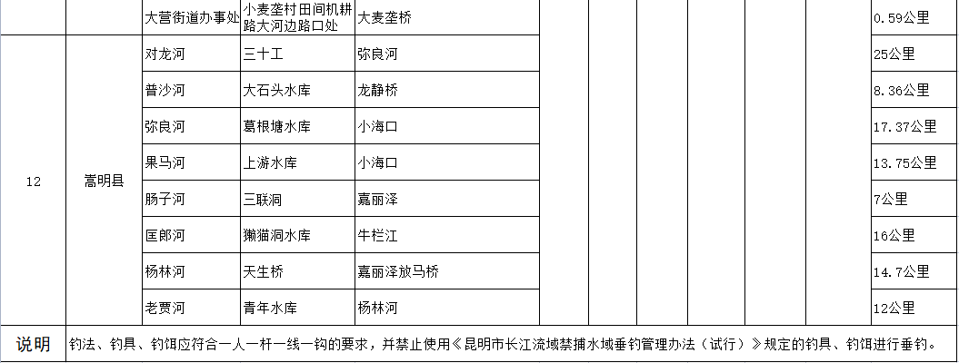 昆明西山发布