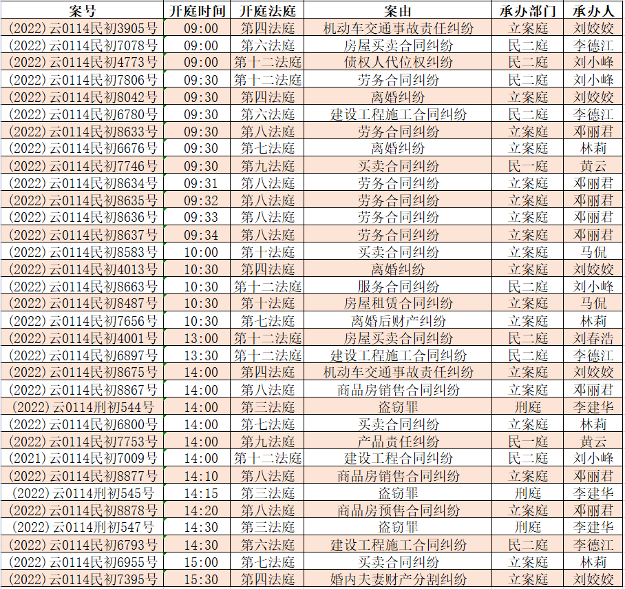 昆明市呈贡区人民法院(微信)