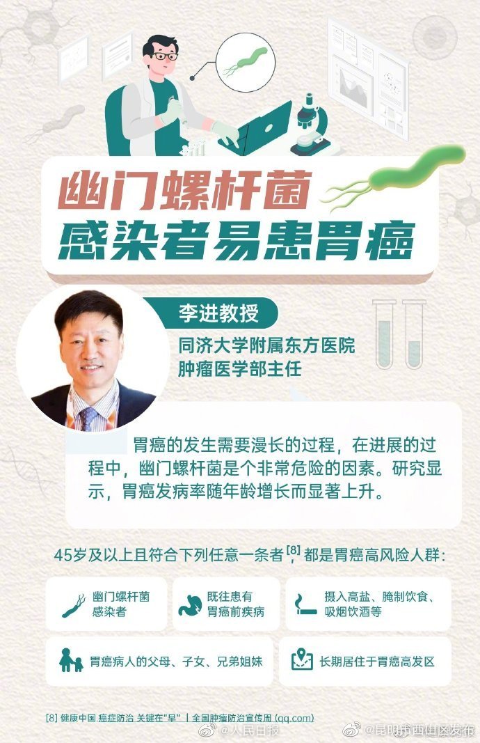 昆明市西山区发布