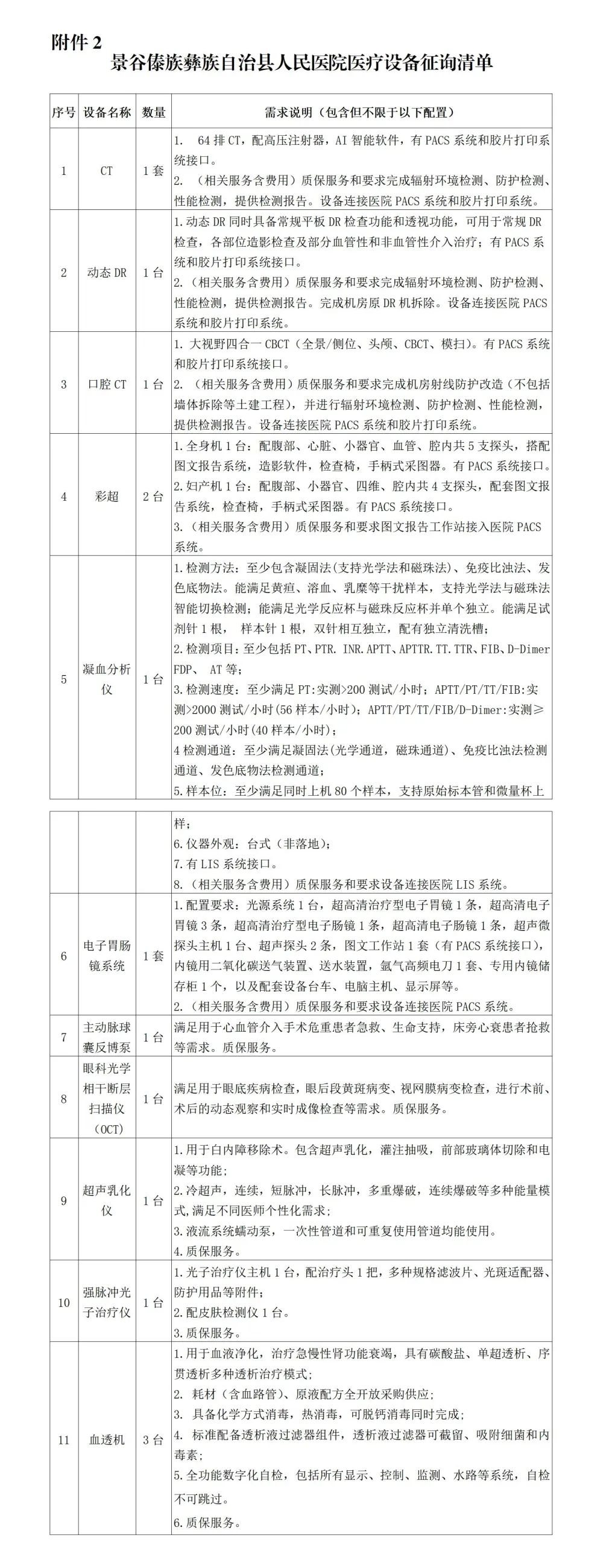 景谷人民医院
