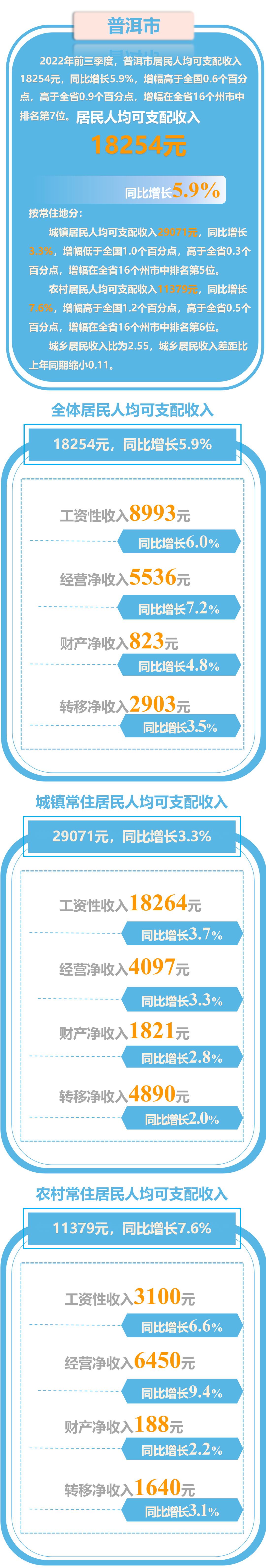 普洱日报