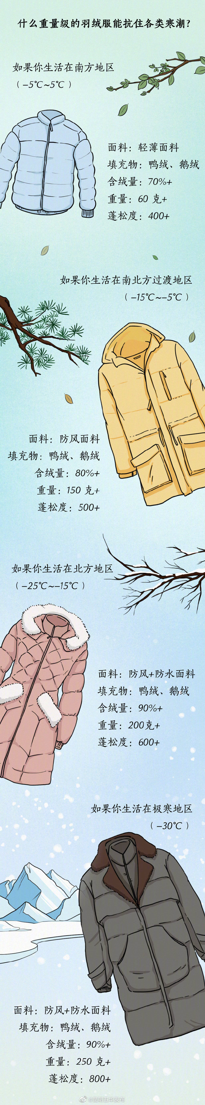 “昆明五华发布”微博