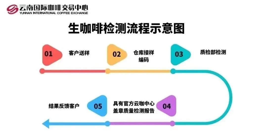 玉溪发布