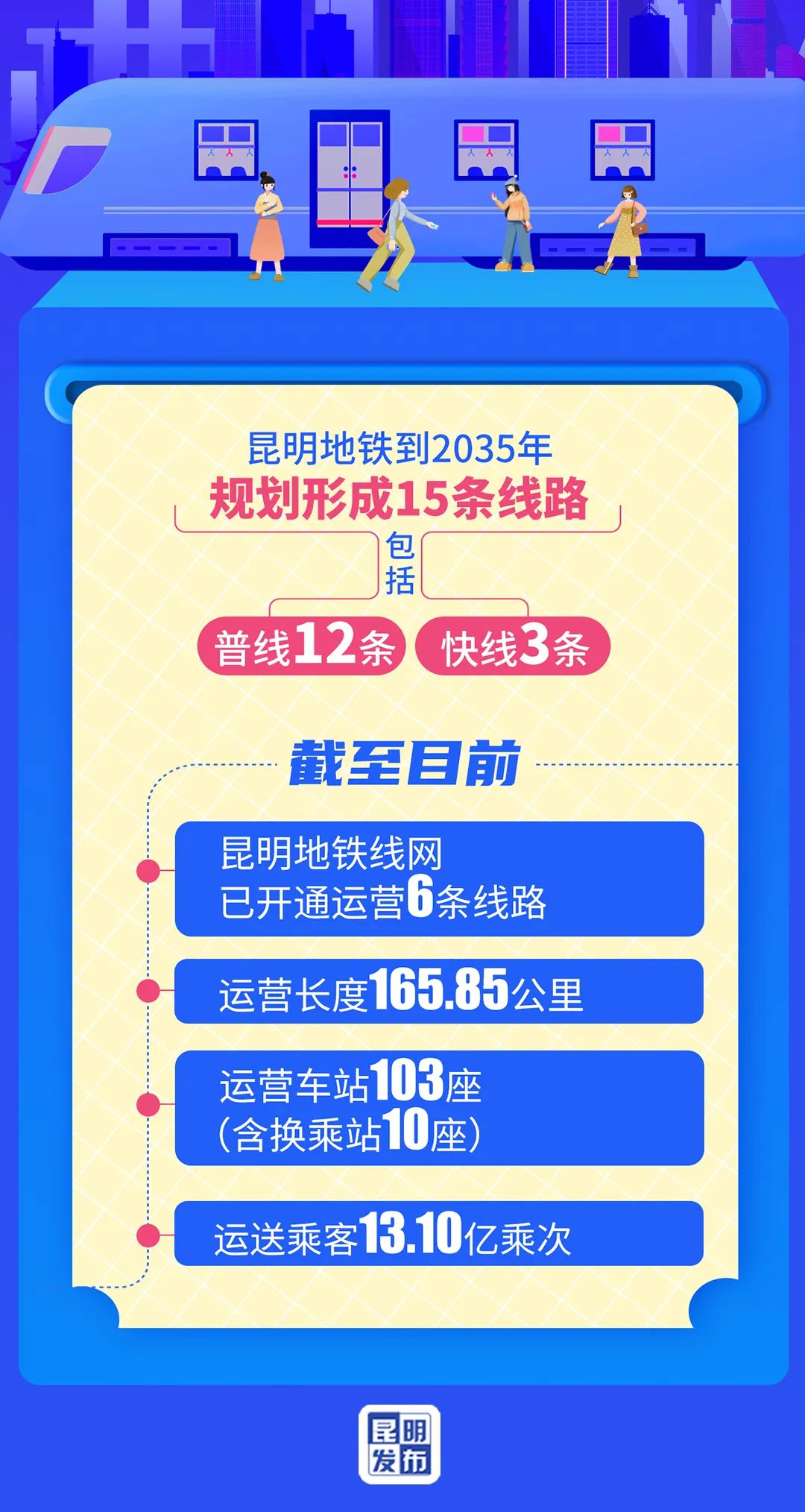 昆明发布