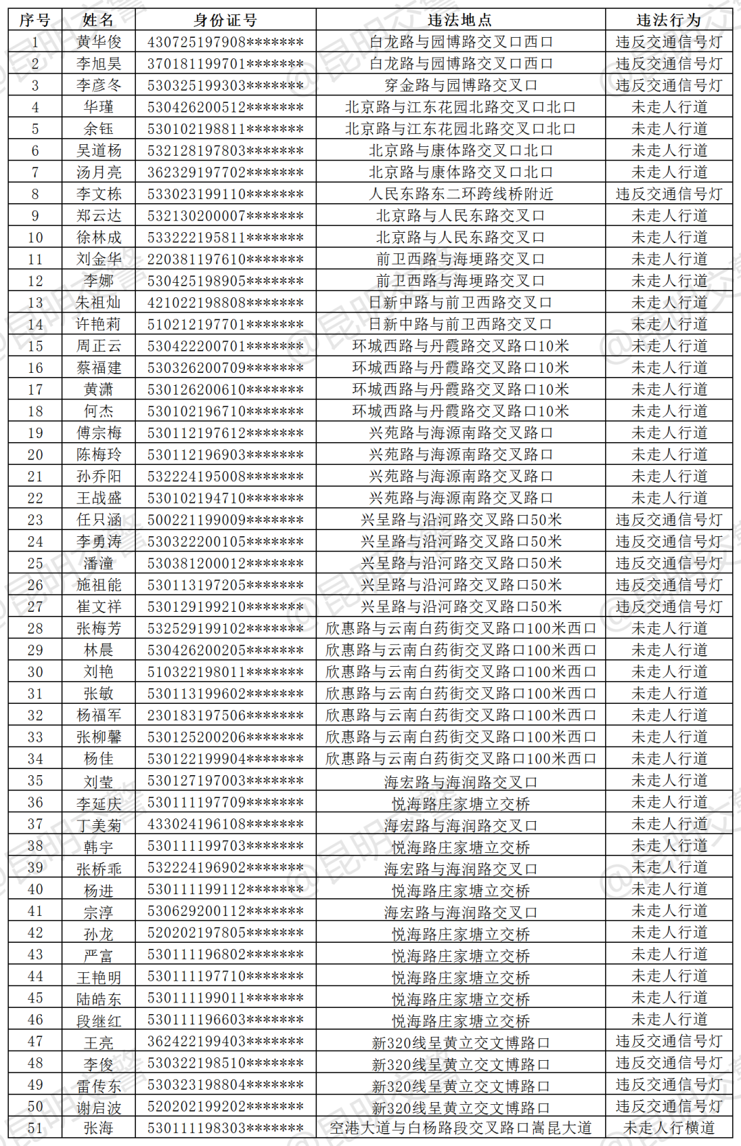 昆明信息港/cnkmxxg
