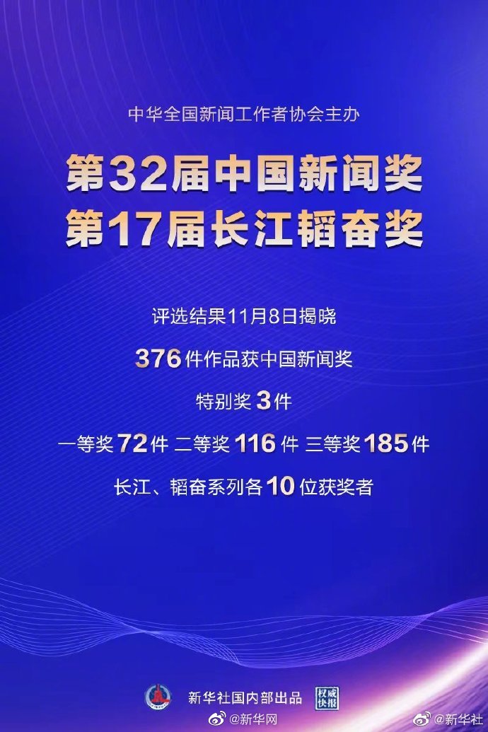 第32届中国新闻奖第17届长江韬奋奖揭晓