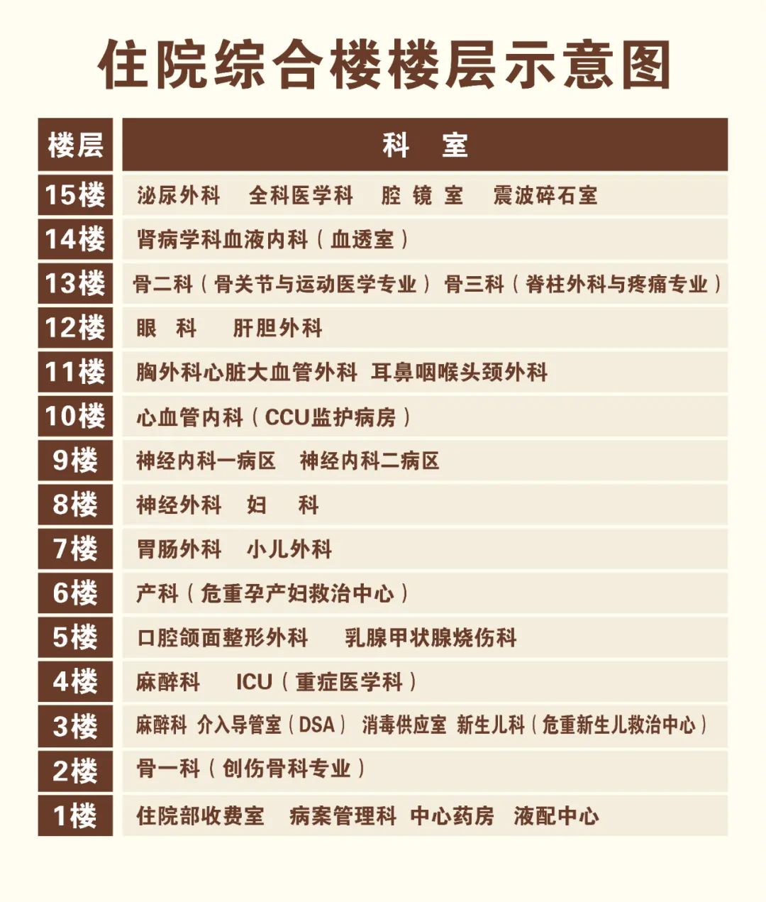 云南省文山州人民医院