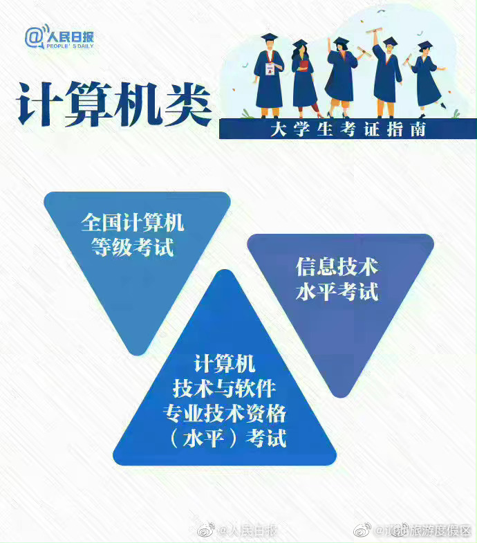 滇池旅游度假区