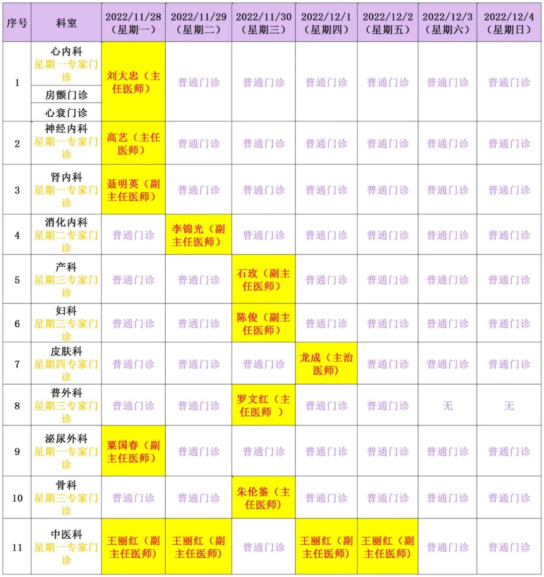 思茅区人民医院