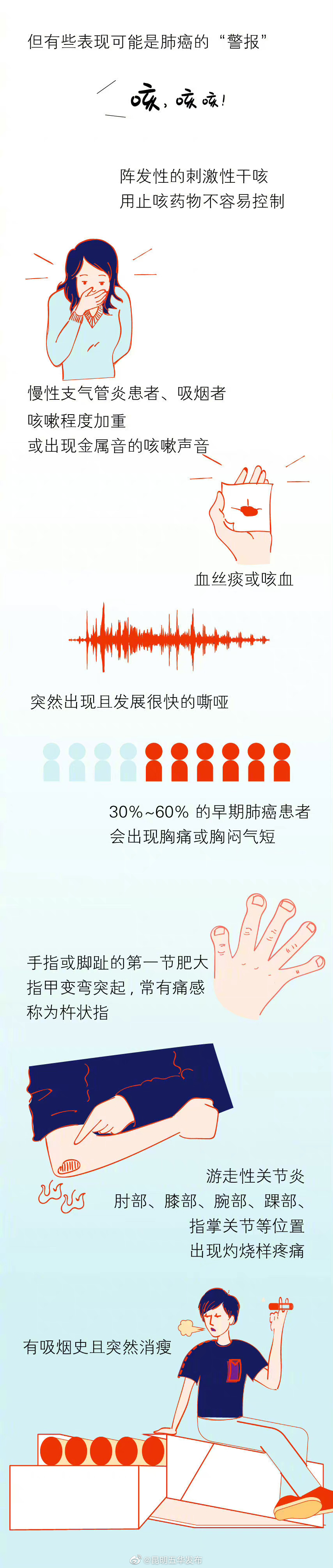 “昆明五华发布”微博
