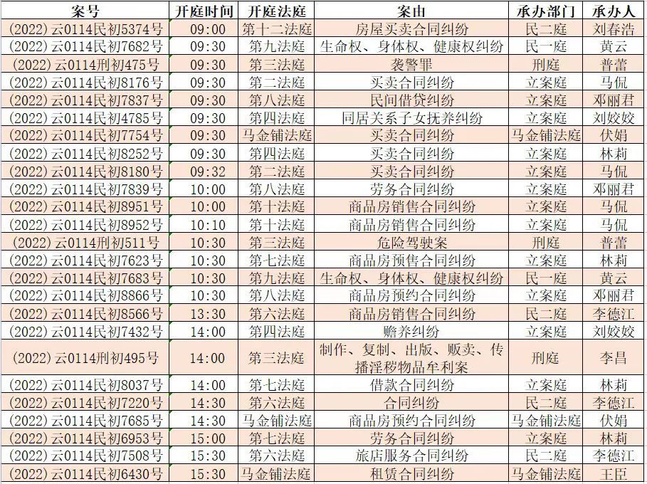 昆明市呈贡区人民法院(微信)