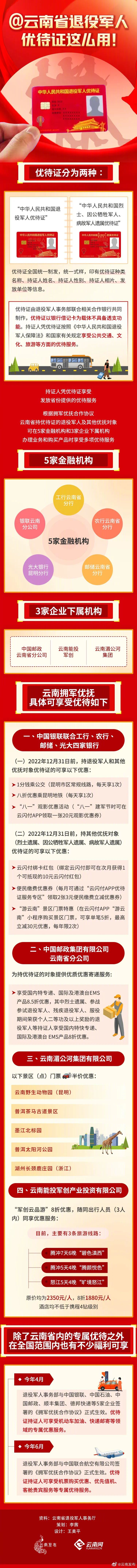 超多福利！云南省退役军人优待证这么用