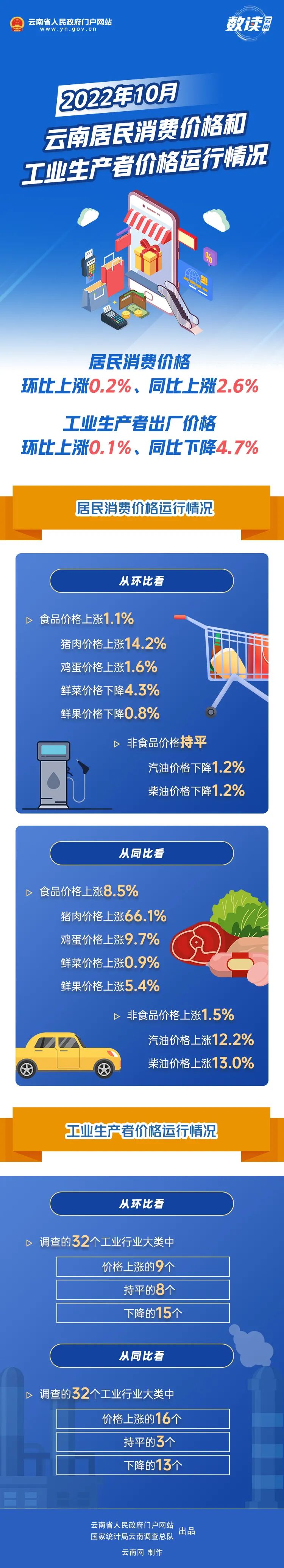 云南省人民政府网