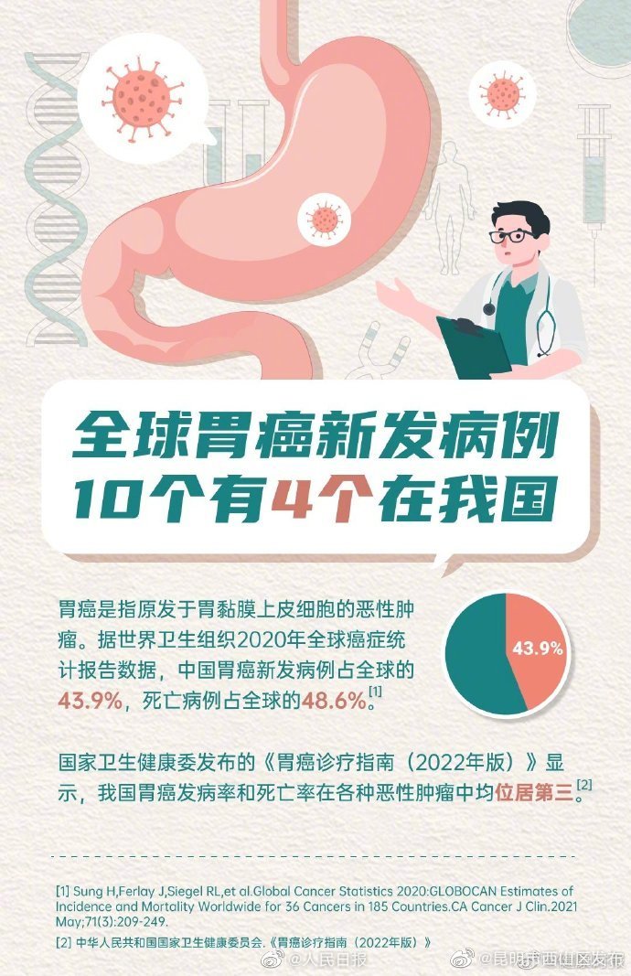昆明市西山区发布