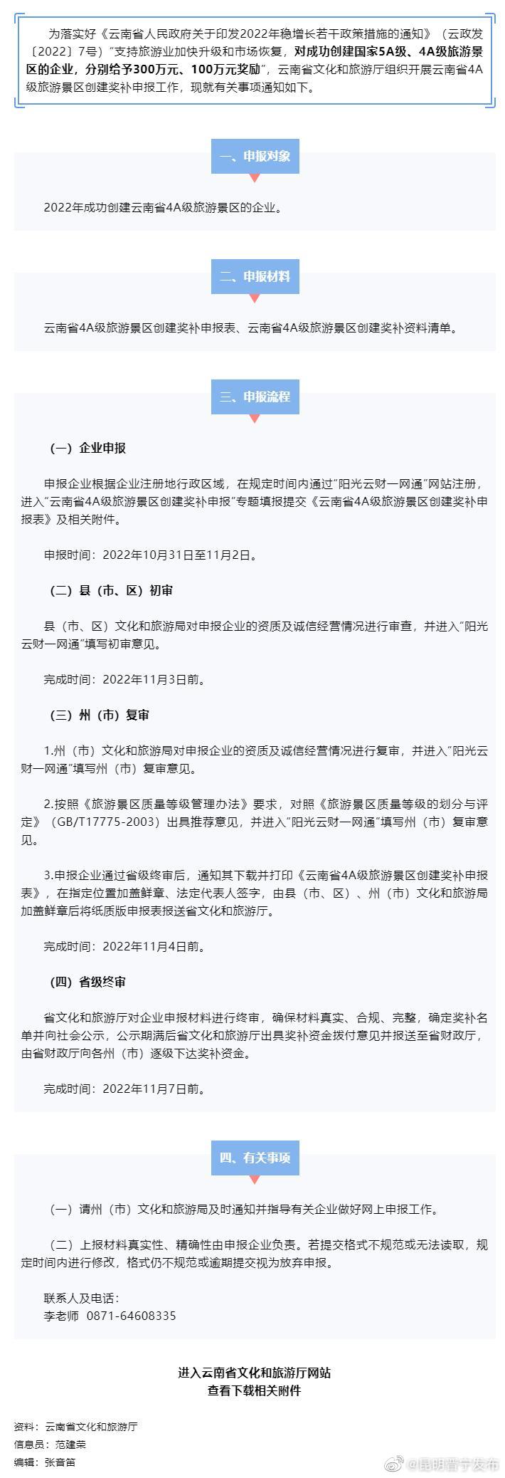 奖励100万元！云南省4A级旅游景区创建奖补申报开始→