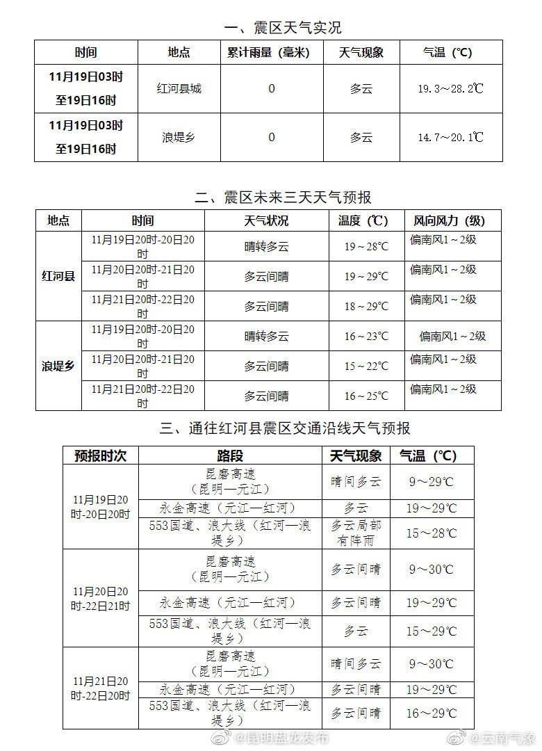红河州红河县地震专题天气预报
