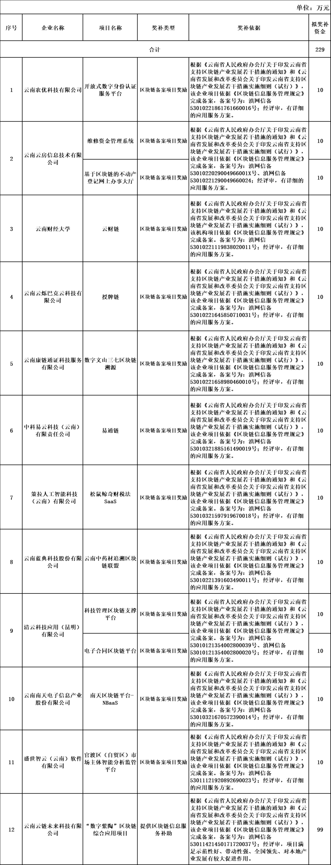 云南省人民政府网