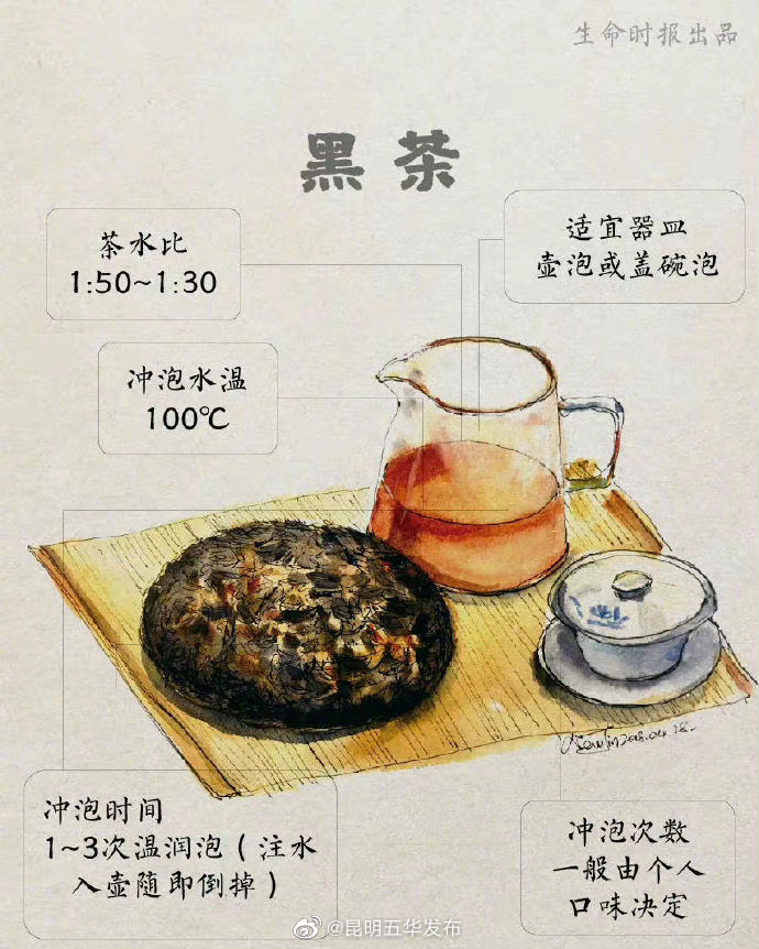 “昆明五华发布”微博