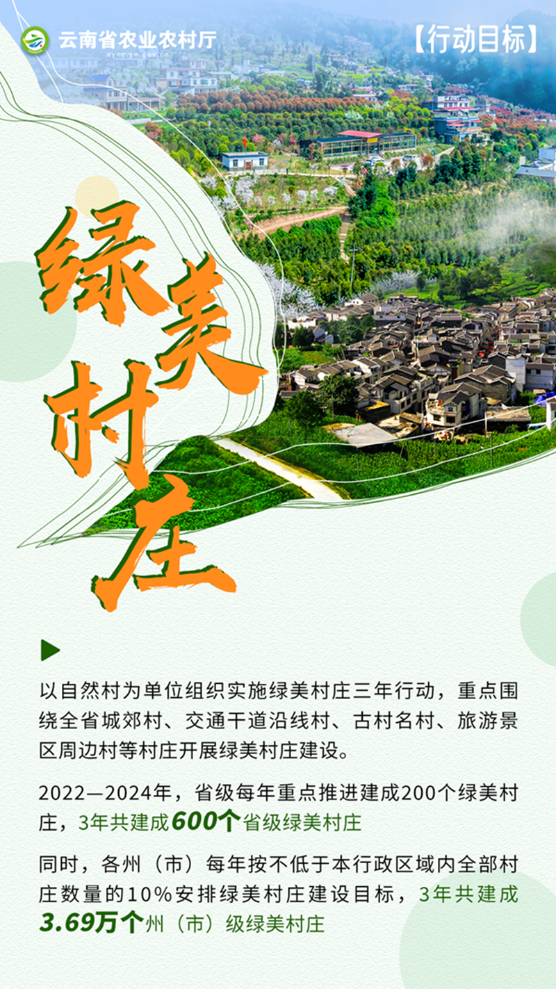 昆明市农业农村局