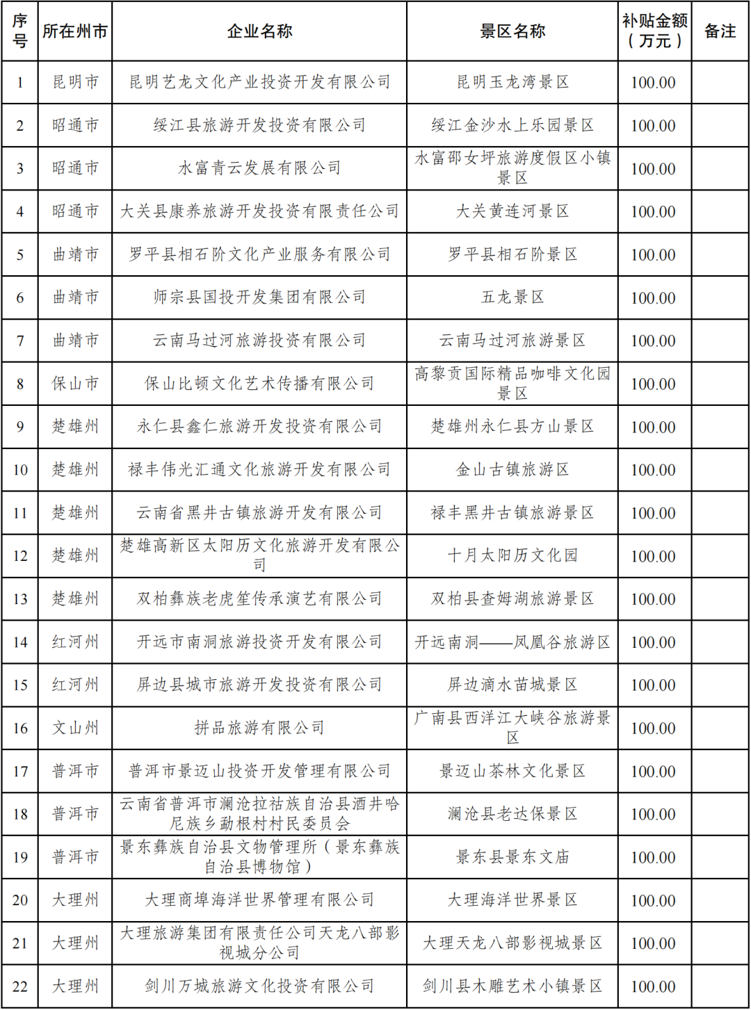 云南省人民政府网