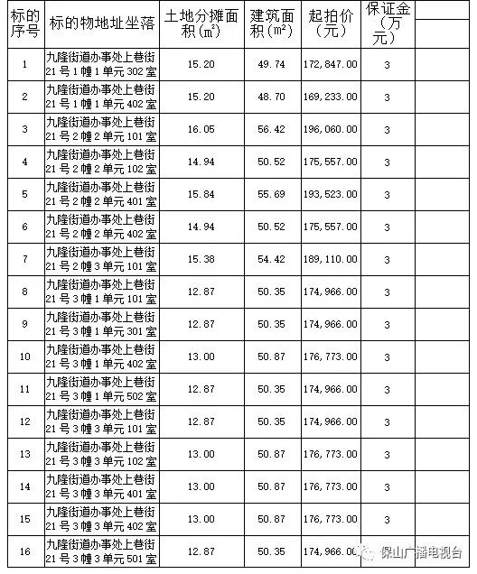 保山广播电视台
