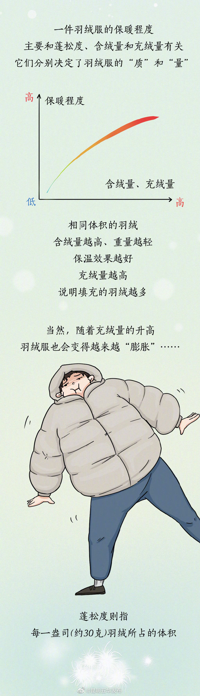 “昆明五华发布”微博